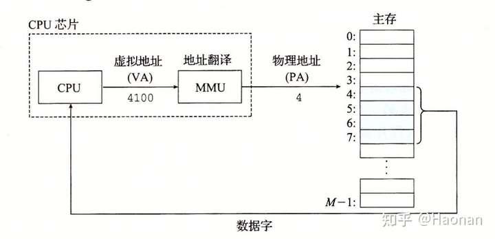 服务器虚拟内存,其作用原理及优化配置疑问解答? 第1张 服务器虚拟内存,其作用原理及优化配置疑问解答? 第1张