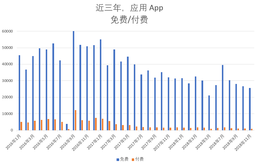 骨朵数据app怎么下载到手机?,值得下载吗? 第2张 骨朵数据app怎么下载到手机?,值得下载吗? 第2张