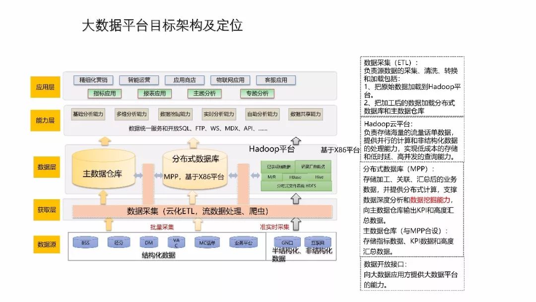 工业大数据方案怎么落地？工业大数据平台搭建流程