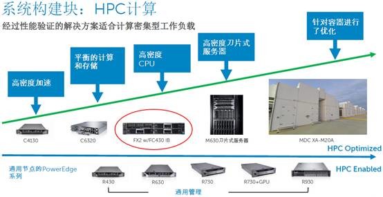 dchp服务器功能特点与适用场景,你了解多少? 第2张 dchp服务器功能特点与适用场景,你了解多少? 第2张