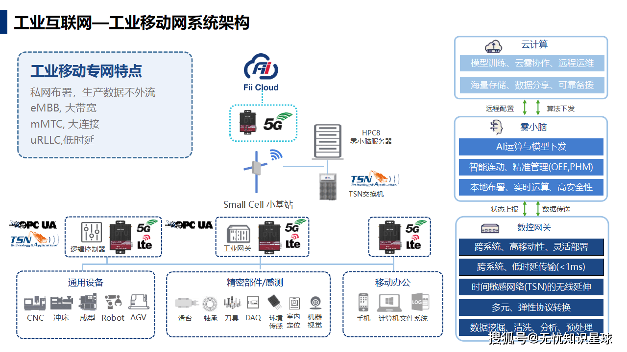 工业互联网及智能制造是什么?工业互联网及智能制造的应用案例 第3张 工业互联网及智能制造是什么?工业互联网及智能制造的应用案例 第3张