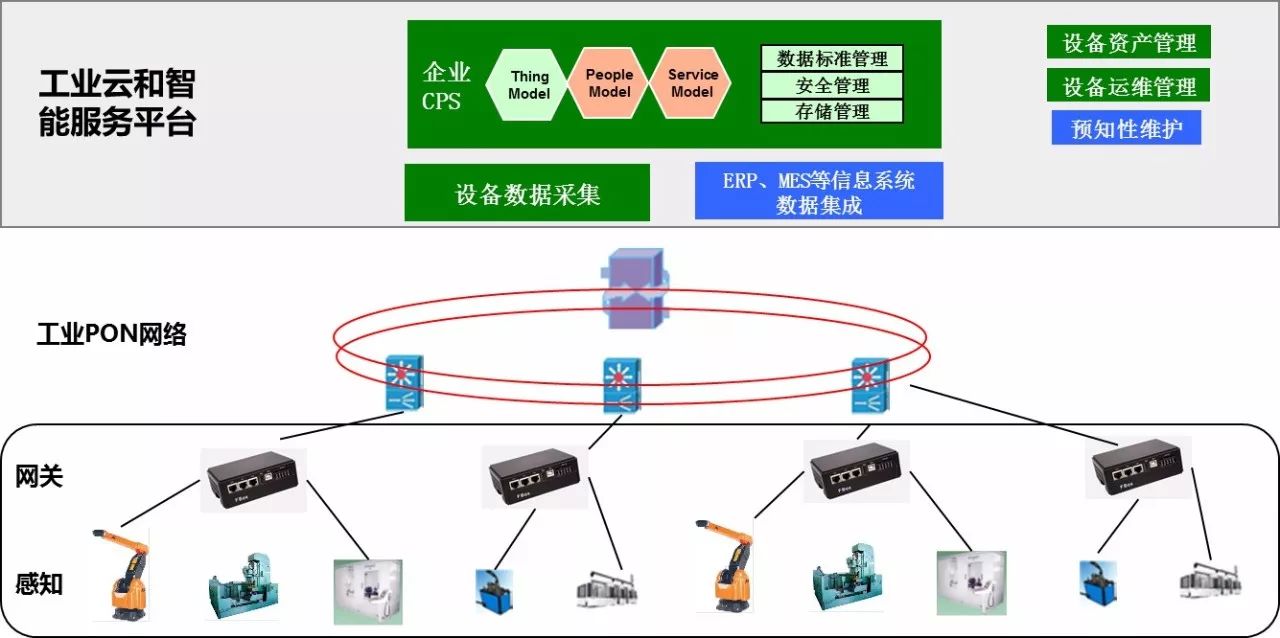 工业互联网及智能制造是什么?工业互联网及智能制造的应用案例 第2张 工业互联网及智能制造是什么?工业互联网及智能制造的应用案例 第2张