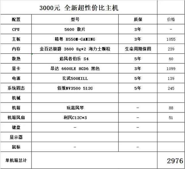 电脑主机里面的配置包括哪些?,电脑主机配置怎么选 第1张 电脑主机里面的配置包括哪些?,电脑主机配置怎么选 第1张