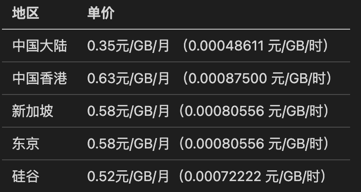官网块存储价格是多少?云存储费用怎么算 第2张 官网块存储价格是多少?云存储费用怎么算 第2张