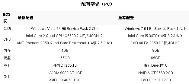 戴尔游匣5577配置参数性能怎么样,游戏本性价比高值得买吗? 第3张 戴尔游匣5577配置参数性能怎么样,游戏本性价比高值得买吗? 第3张