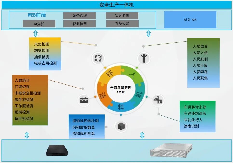 安全统一管理促销如何实现高效整合与优化,提升市场竞争力? 第1张 安全统一管理促销如何实现高效整合与优化,提升市场竞争力? 第1张