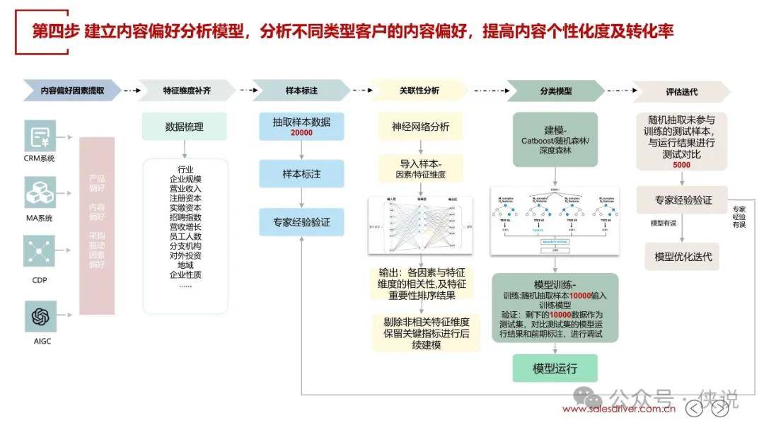 安全统一管理促销如何实现高效整合与优化,提升市场竞争力? 第3张 安全统一管理促销如何实现高效整合与优化,提升市场竞争力? 第3张