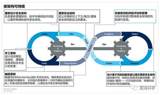 如何高效构建安全网络构建?探讨最新策略与挑战! 第2张 如何高效构建安全网络构建?探讨最新策略与挑战! 第2张