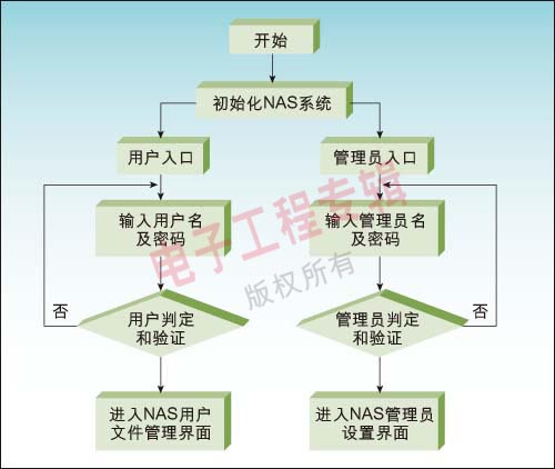 服务器新建管理员流程是怎样的?有哪些注意事项? 第2张 服务器新建管理员流程是怎样的?有哪些注意事项? 第2张