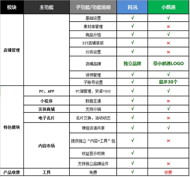 赣州市VPS托管怎么选?,哪家性价比高? 第3张 赣州市VPS托管怎么选?,哪家性价比高? 第3张