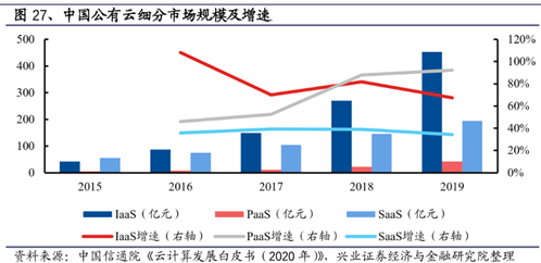 当前公有云租用价格波动大,是何原因导致公有云租用价如此不稳定? 第1张 当前公有云租用价格波动大,是何原因导致公有云租用价如此不稳定? 第1张