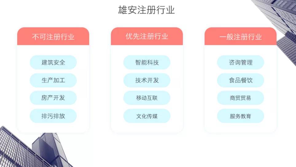 雄安域名被注册了怎么办?雄安域名注册 第3张 雄安域名被注册了怎么办?雄安域名注册 第3张
