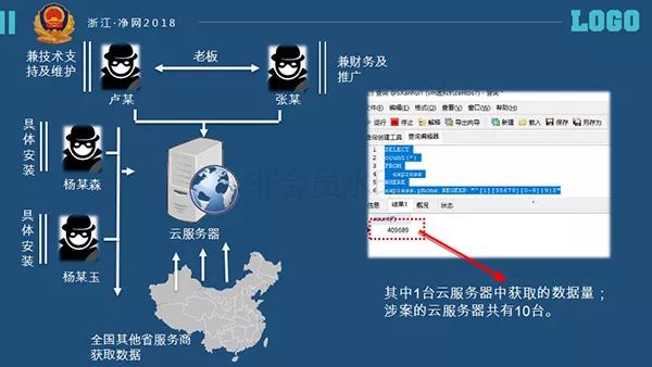 服务器数据警方调查流程揭秘,究竟如何高效查获? 第3张 服务器数据警方调查流程揭秘,究竟如何高效查获? 第3张