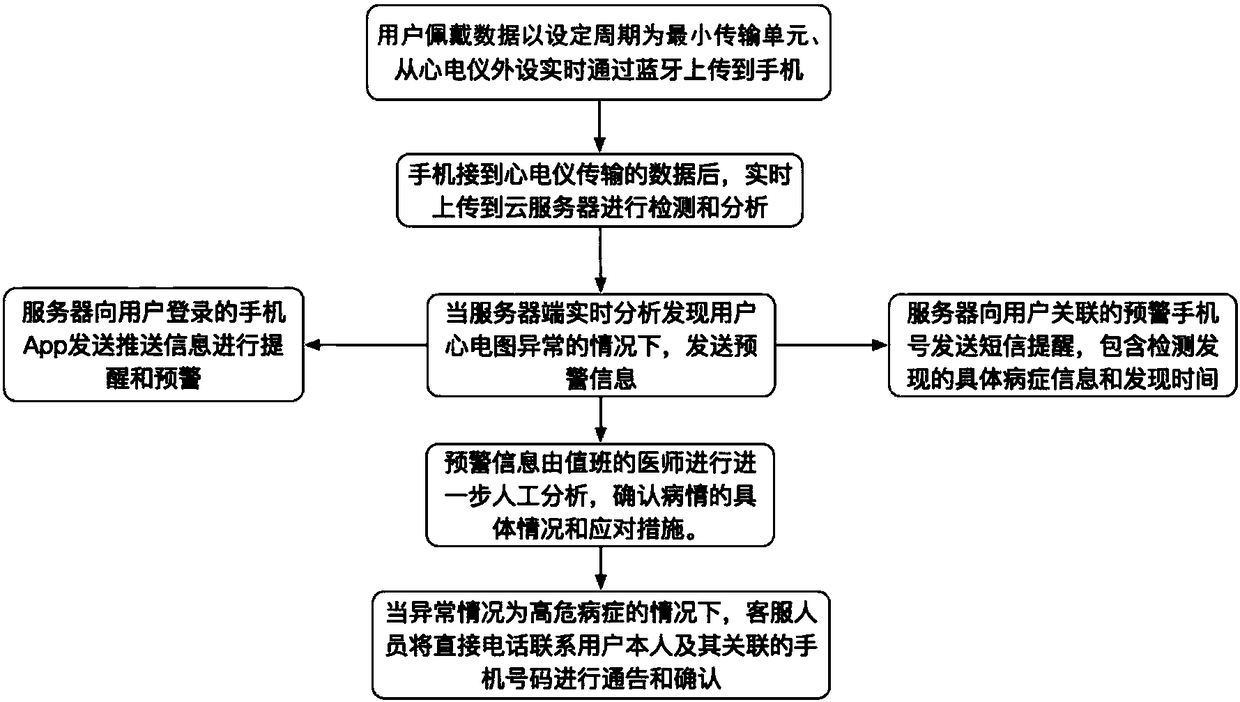 服务器数据警方调查流程揭秘,究竟如何高效查获? 第2张 服务器数据警方调查流程揭秘,究竟如何高效查获? 第2张