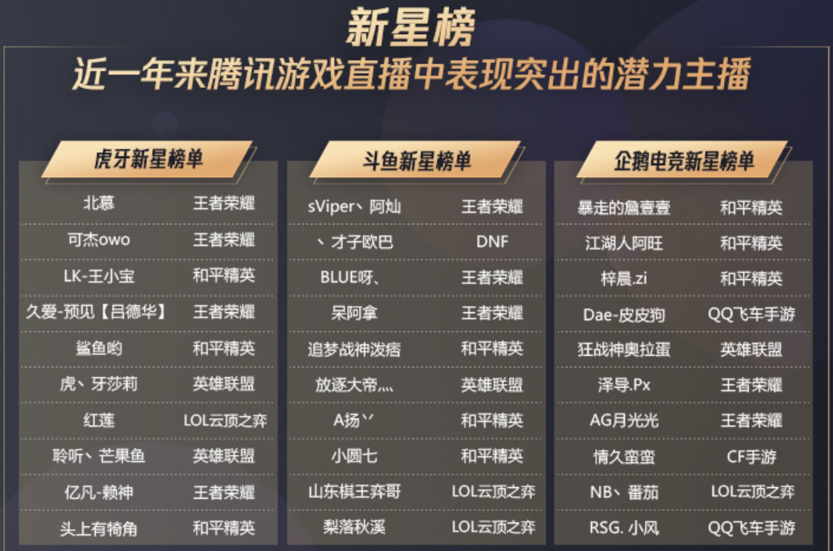 王者荣耀直播配置要求高吗?,需要什么手机配置才能直播? 第2张 王者荣耀直播配置要求高吗?,需要什么手机配置才能直播? 第2张