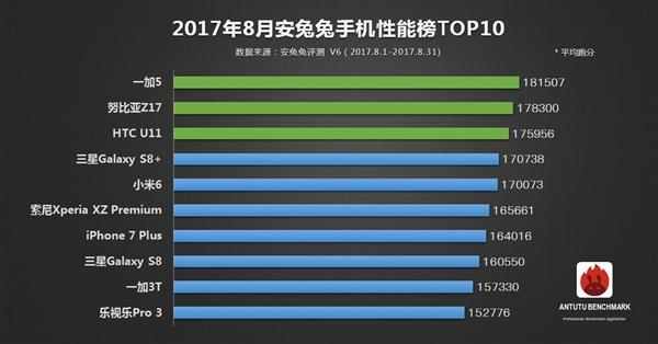 oppor11配置参数是什么?性能怎么样?值得买吗?性价比高吗?续航长吗? 第2张 oppor11配置参数是什么?性能怎么样?值得买吗?性价比高吗?续航长吗? 第2张