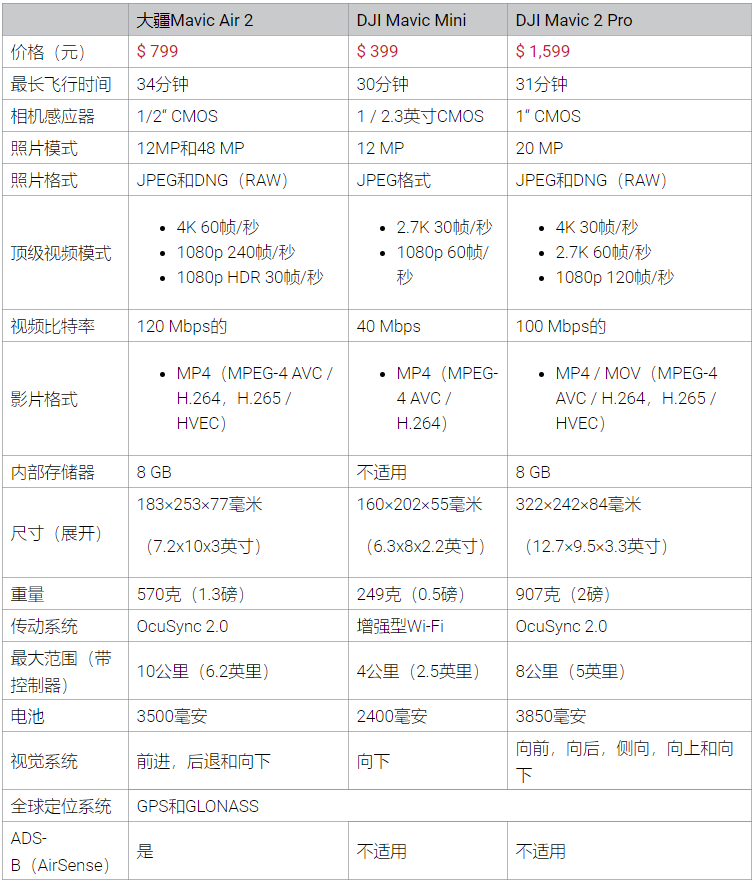 大麦2s配置怎么样?大麦2s配置参数有哪些 第3张 大麦2s配置怎么样?大麦2s配置参数有哪些 第3张