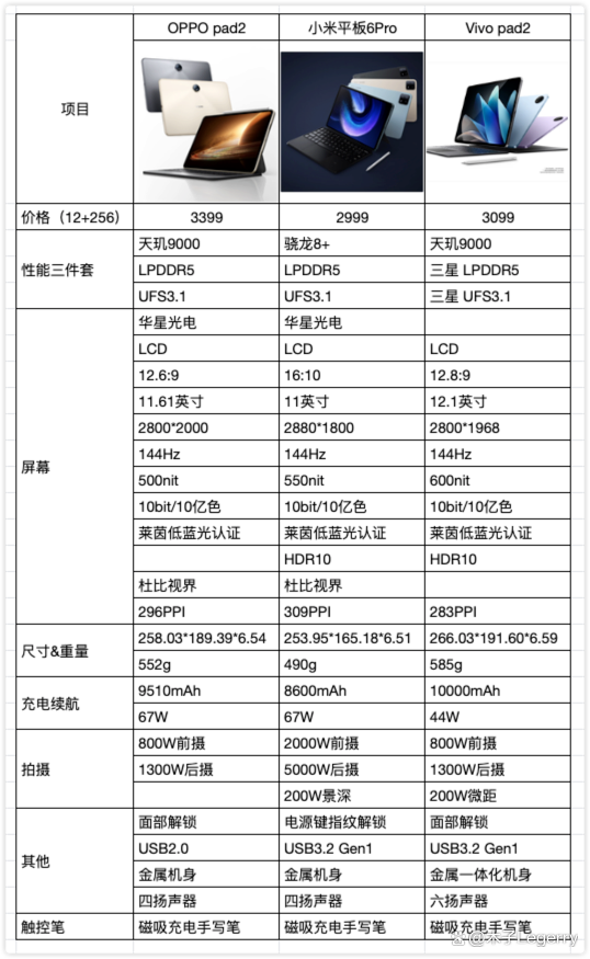 小米1平板配置参数怎么样?全面解析配置参数详情 第1张 小米1平板配置参数怎么样?全面解析配置参数详情 第1张
