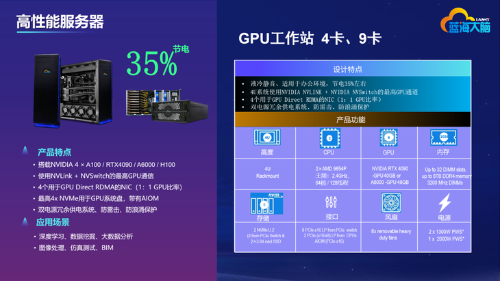 1u服务器搭载独立显卡,性价比如何?市场前景分析 第2张 1u服务器搭载独立显卡,性价比如何?市场前景分析 第2张
