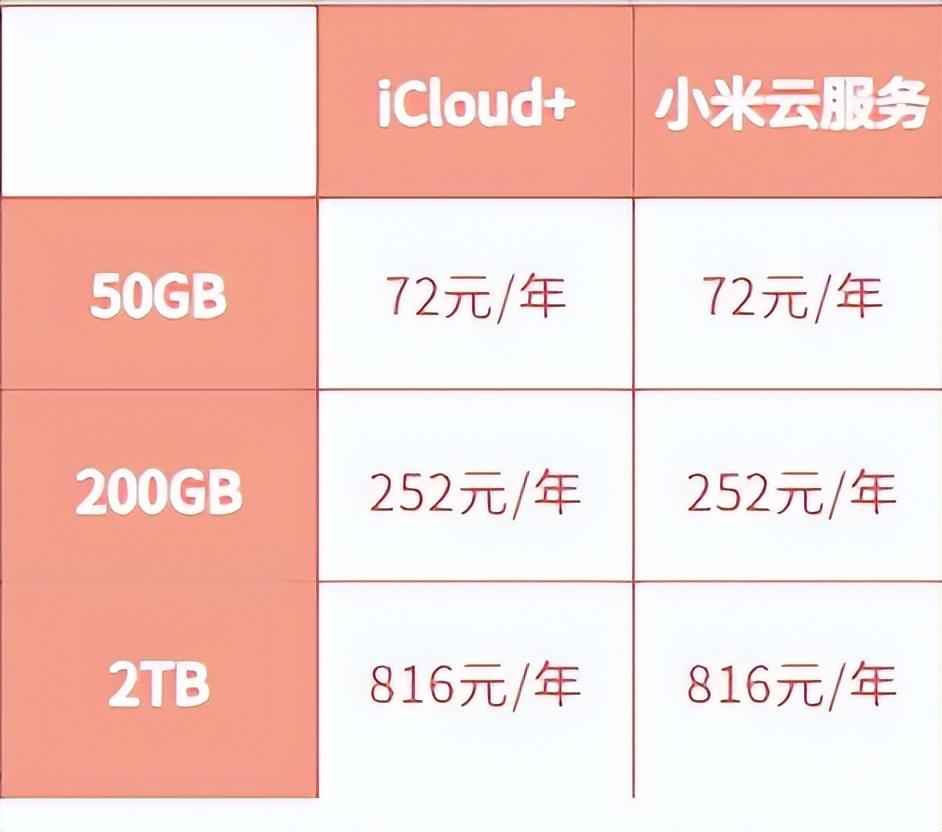 赣州云服务器租赁怎么选择,哪家性价比高? 第3张 赣州云服务器租赁怎么选择,哪家性价比高? 第3张