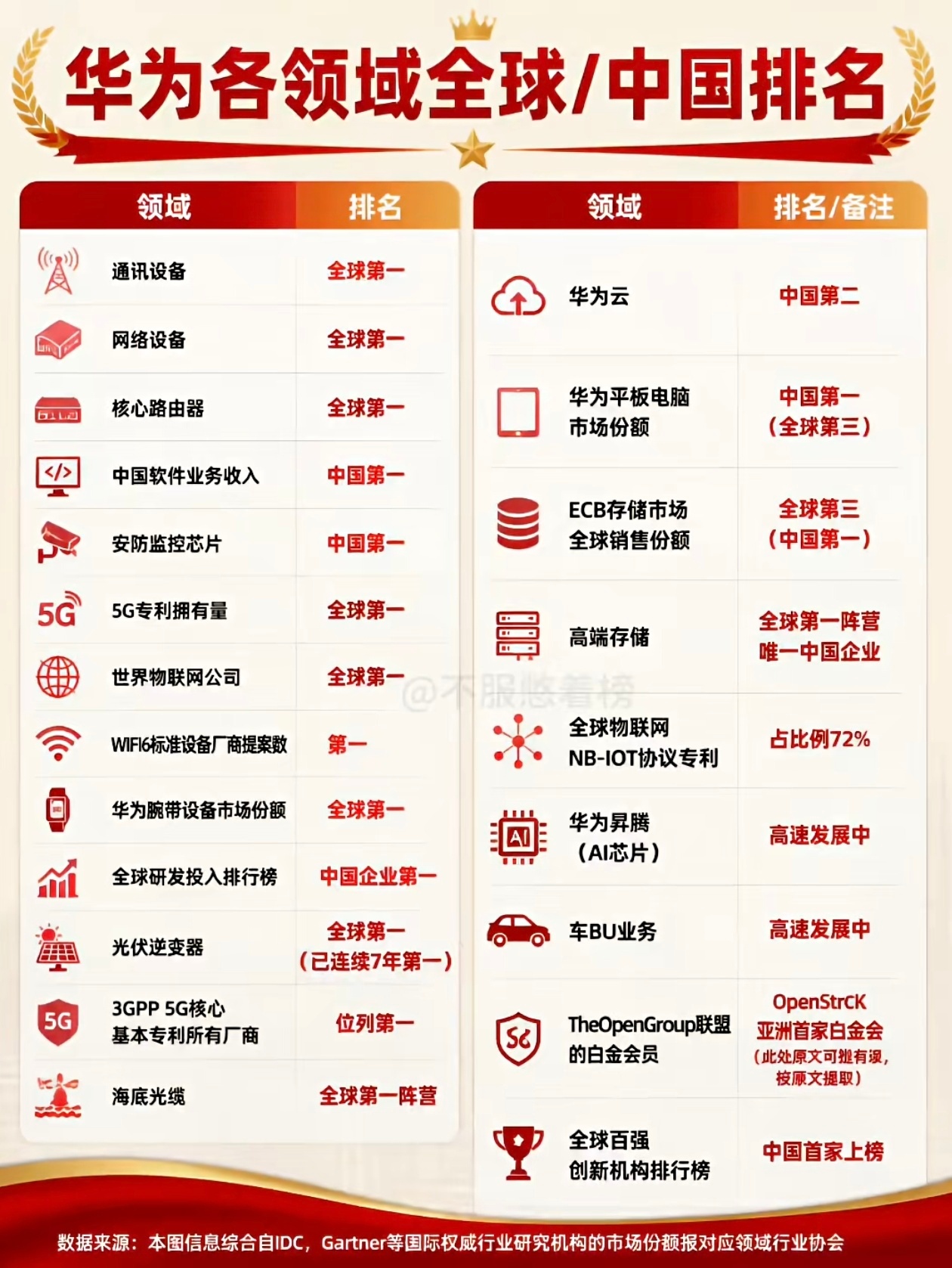 华为企业域名 第2张 华为企业域名 第2张