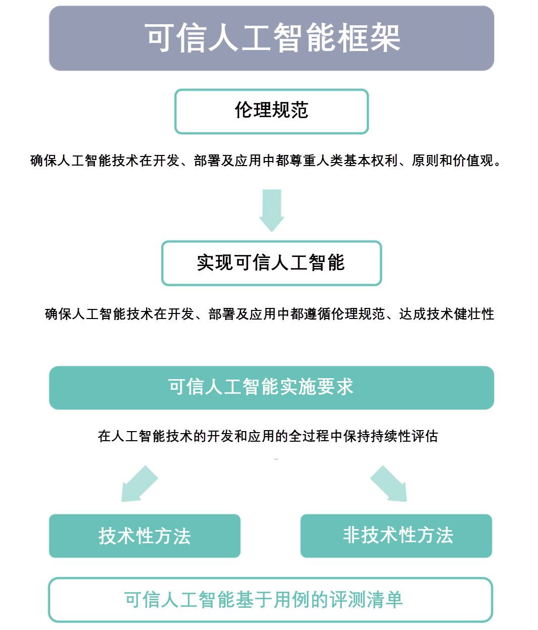 工业AI推理系统免费试用真的好用吗?工业AI推理系统免费试用申请流程 第3张 工业AI推理系统免费试用真的好用吗?工业AI推理系统免费试用申请流程 第3张