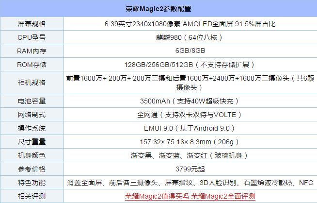 荣耀magic2这款手机配置参数怎么样,性能表现如何 第3张 荣耀magic2这款手机配置参数怎么样,性能表现如何 第3张