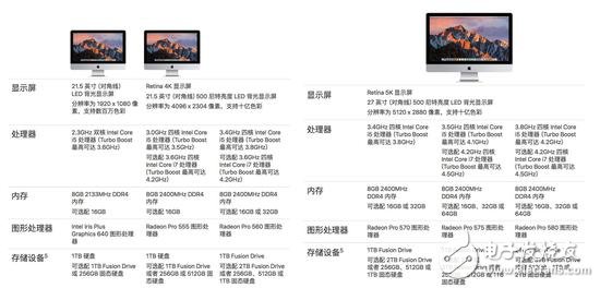2017MacBook Pro配置怎么样,配置参数有哪些 第2张 2017MacBook Pro配置怎么样,配置参数有哪些 第2张