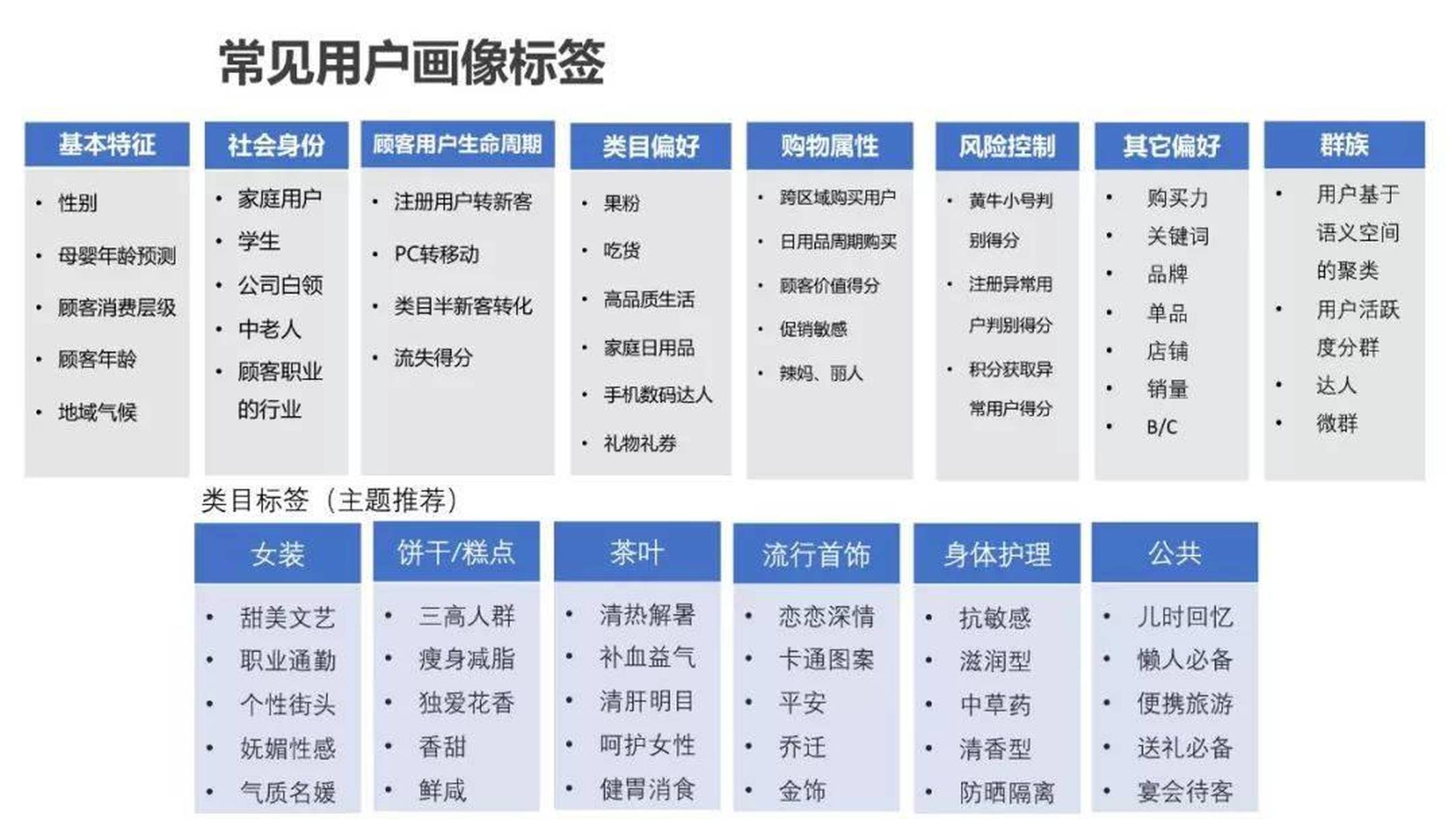 用户画像在哪里看?如何查看用户画像 第2张 用户画像在哪里看?如何查看用户画像 第2张