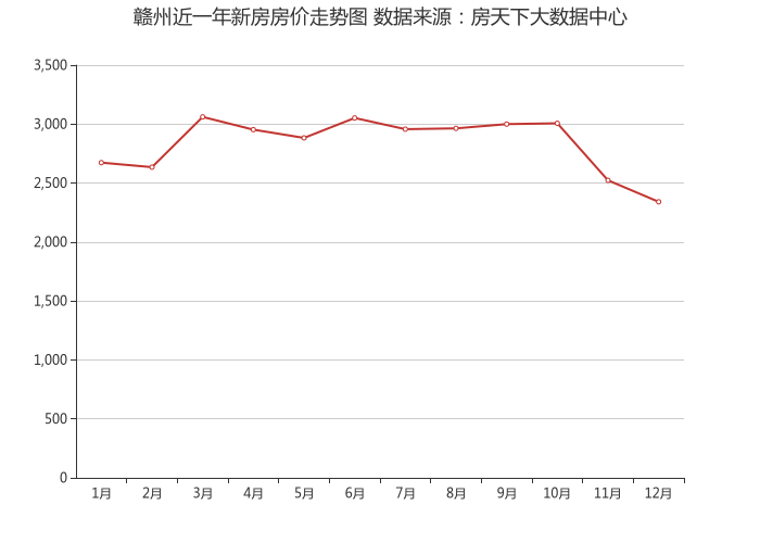 赣州云主机租赁一般多少钱一个月，哪家好？