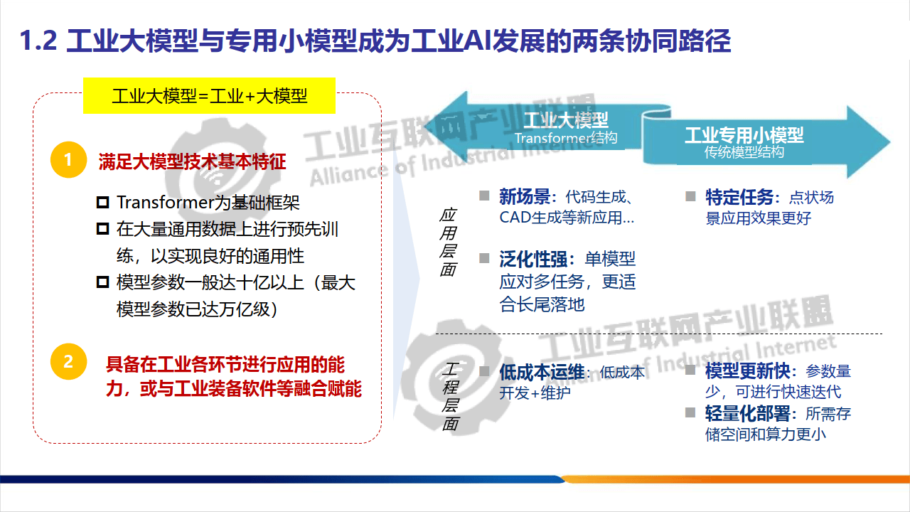 工业AI应用模型租用靠谱吗?工业AI模型租用费用多少 第1张 工业AI应用模型租用靠谱吗?工业AI模型租用费用多少 第1张
