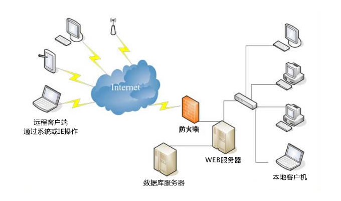 短信服务器的运行原理和功能究竟是怎样的?揭秘其背后技术细节! 第1张 短信服务器的运行原理和功能究竟是怎样的?揭秘其背后技术细节! 第1张