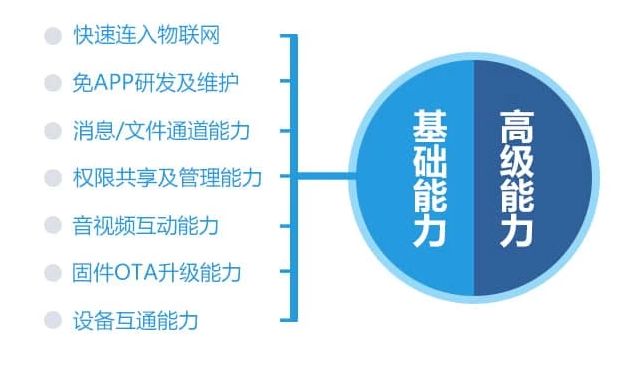 赣兴云物联网怎么样？，物联网平台怎么选？ 第3张