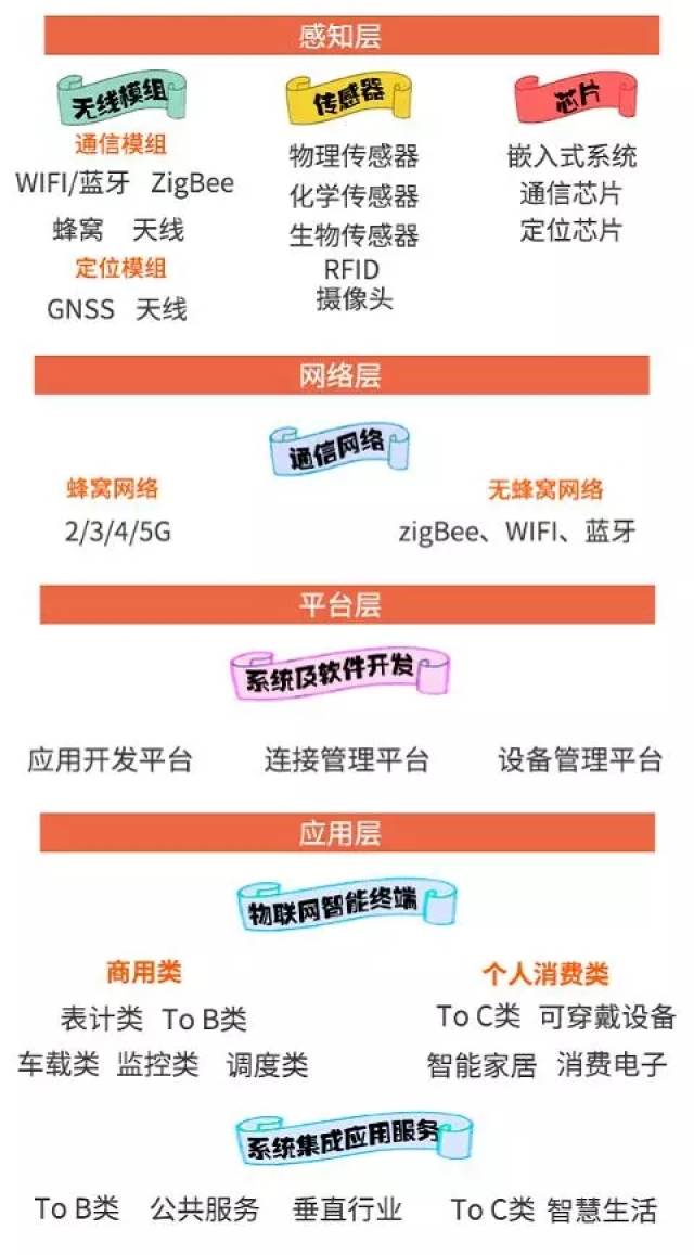 赣兴云物联网怎么样？，物联网平台怎么选？ 第2张