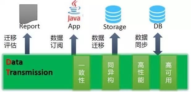 高主频云服务器迁移到底应该怎么做,迁移步骤是什么 第2张 高主频云服务器迁移到底应该怎么做,迁移步骤是什么 第2张