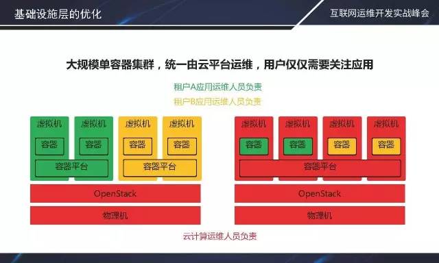赣州云原生应用怎么讲解,零基础能学会吗? 第3张 赣州云原生应用怎么讲解,零基础能学会吗? 第3张