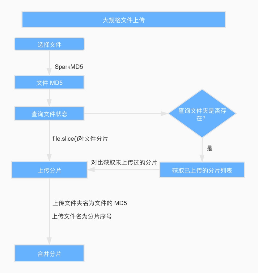 服务器文件上传过程中,有哪些步骤和注意事项? 第1张 服务器文件上传过程中,有哪些步骤和注意事项? 第1张