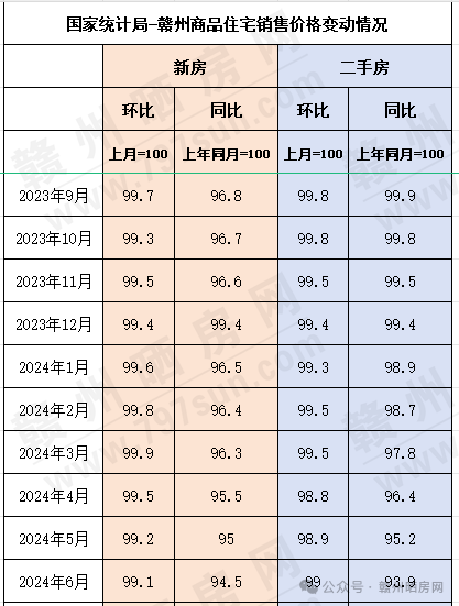 赣州云主机价格一般是多少钱？，怎么选最划算？