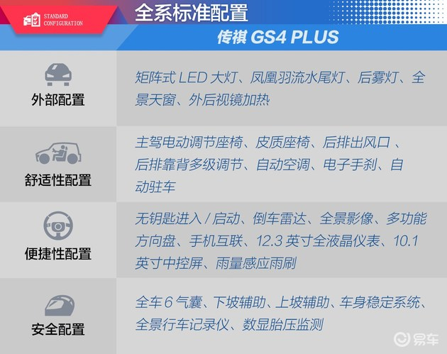 4s配置是什么?4s店配置表详解 第1张 4s配置是什么?4s店配置表详解 第1张