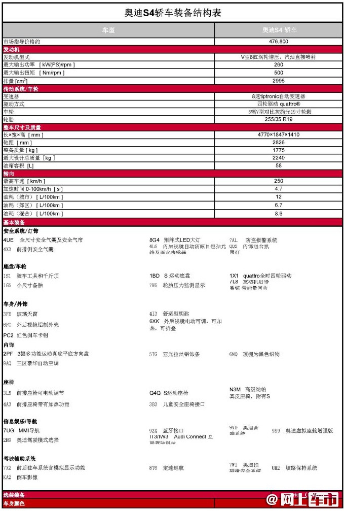 4s配置是什么?4s店配置表详解 第2张 4s配置是什么?4s店配置表详解 第2张