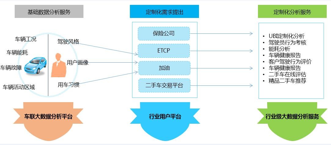 贵阳黑车大数据分析系统怎么用?,功能有哪些? 第3张 贵阳黑车大数据分析系统怎么用?,功能有哪些? 第3张