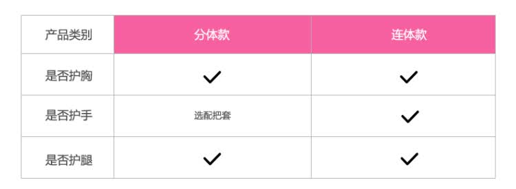 商品配置是什么,商品配置包含哪些 第3张 商品配置是什么,商品配置包含哪些 第3张