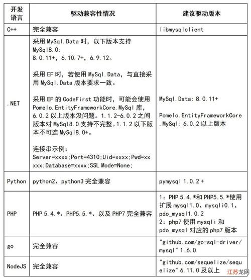 如何在服务器上快速识别并查看当前数据库的版本信息? 第2张 如何在服务器上快速识别并查看当前数据库的版本信息? 第2张