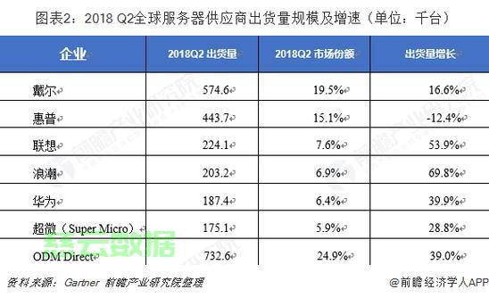 发包服务器如何选择合适的供应商和配置方案? 第2张 发包服务器如何选择合适的供应商和配置方案? 第2张