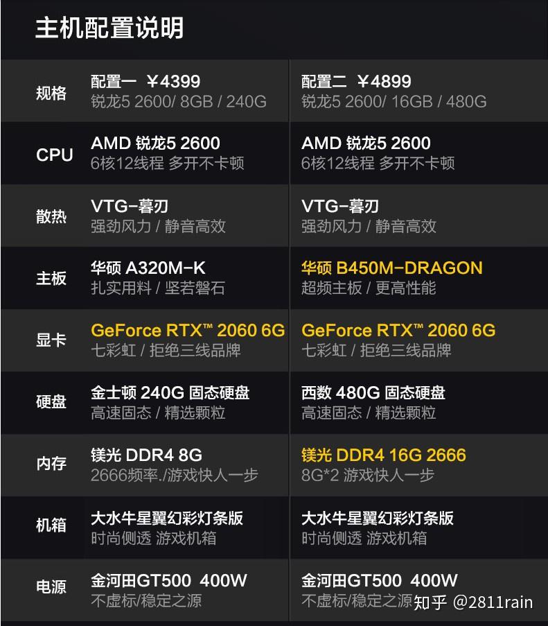6k配置需要什么显卡才够用?,6k配置预算大概多少钱? 第1张 6k配置需要什么显卡才够用?,6k配置预算大概多少钱? 第1张