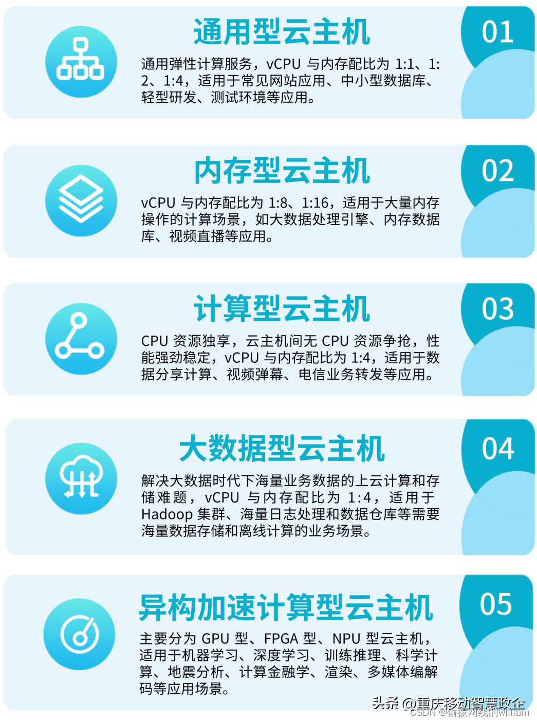 高主频云主机真的比普通云主机好吗,值得买吗? 第3张 高主频云主机真的比普通云主机好吗,值得买吗? 第3张