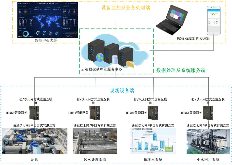 工业物联网有哪些应用场景？工业物联网典型应用案例