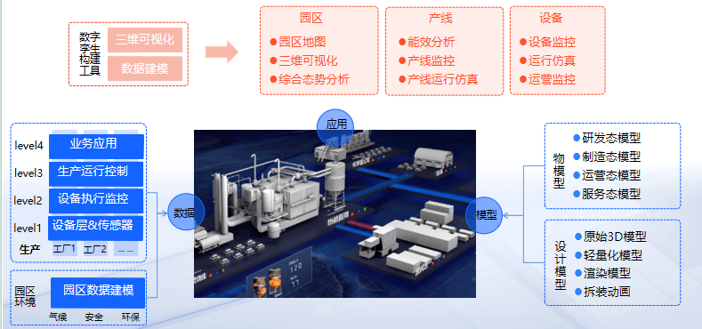 工业物联网有哪些应用场景?工业物联网典型应用案例 第2张 工业物联网有哪些应用场景?工业物联网典型应用案例 第2张