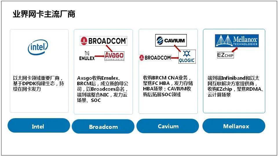 数据库服务器hba卡为什么要两块,数据库服务器hba卡双卡配置有什么好处 第3张 数据库服务器hba卡为什么要两块,数据库服务器hba卡双卡配置有什么好处 第3张