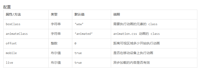 滚动到位置触发js怎么实现?前端滚动监听事件详解 第2张 滚动到位置触发js怎么实现?前端滚动监听事件详解 第2张